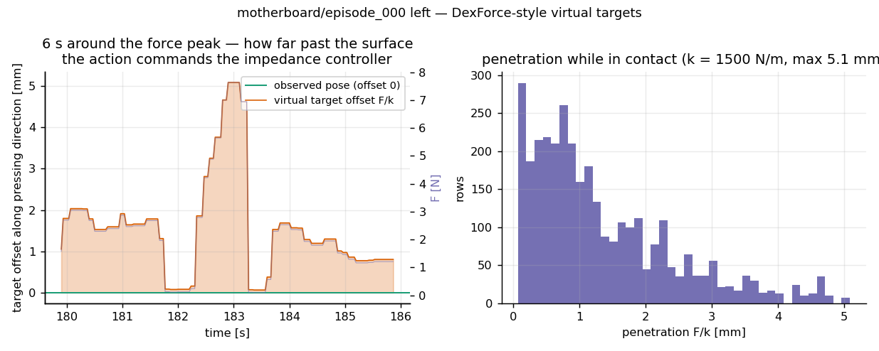 virtual target offsets motherboard