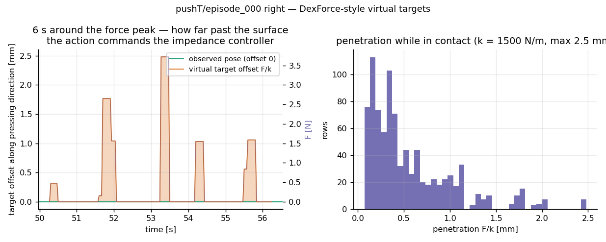 virtual target offsets pushT